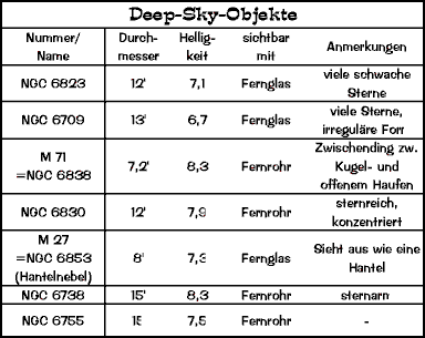 Adler, Pfeil, Delphin
